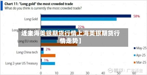 近来【上海美银期货行情上海美银期货行情走势】-第3张图片