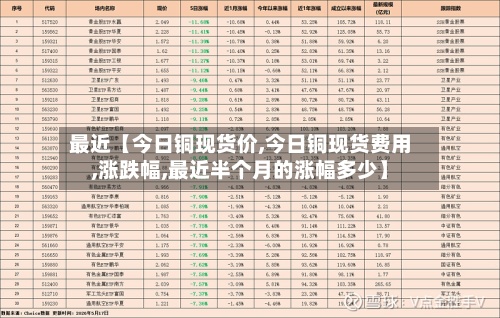 最近【今日铜现货价,今日铜现货费用,涨跌幅,最近半个月的涨幅多少】