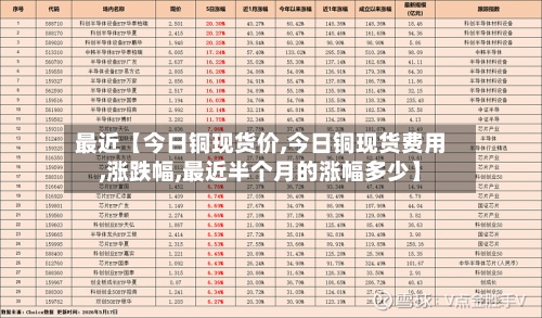 最近【今日铜现货价,今日铜现货费用,涨跌幅,最近半个月的涨幅多少】-第3张图片