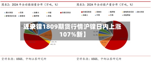 近来【沪镍1809期货行情沪镍日内上涨107%新】-第2张图片