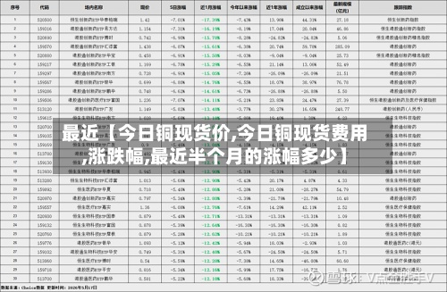 最近【今日铜现货价,今日铜现货费用,涨跌幅,最近半个月的涨幅多少】-第2张图片