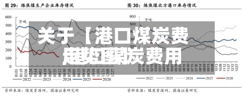 关于【港口煤炭费用,港口煤炭费用走势图】