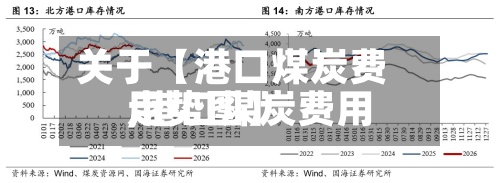 关于【港口煤炭费用,港口煤炭费用走势图】-第2张图片