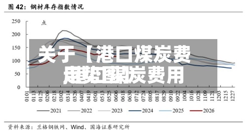 关于【港口煤炭费用,港口煤炭费用走势图】-第3张图片