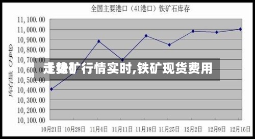 【铁矿行情实时,铁矿现货费用走势】-第3张图片