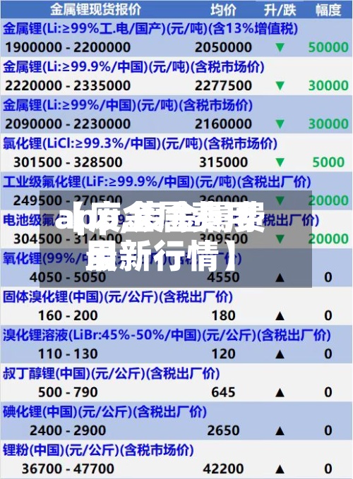 【废金属费用app,废金属费用最新行情】-第3张图片