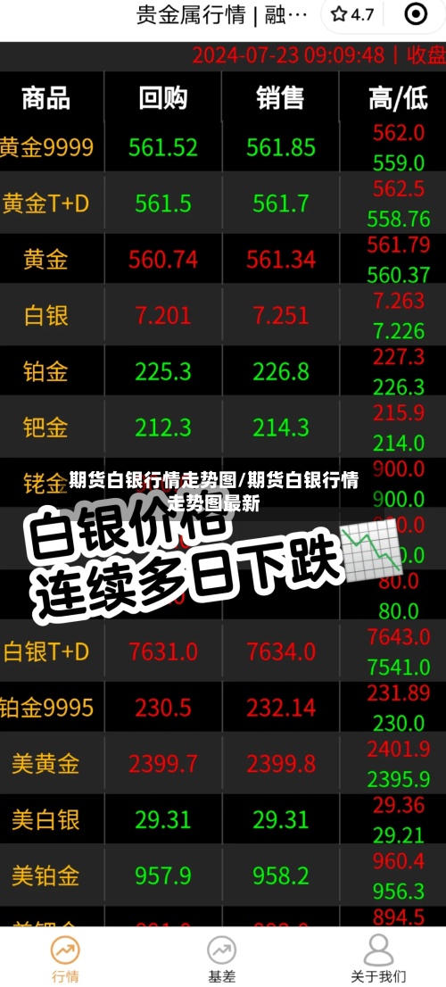 期货白银行情走势图/期货白银行情走势图最新
