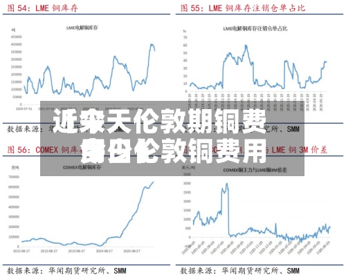 近来【今天伦敦期铜费用今日伦敦铜费用多少】-第2张图片