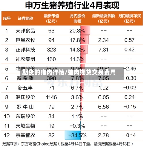 期货的猪肉行情/猪肉期货交易费用-第2张图片