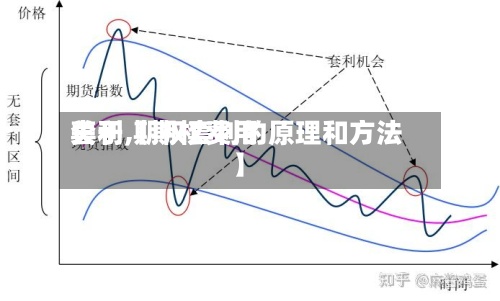关于【期权费用套利,期权套利的原理和方法】-第3张图片