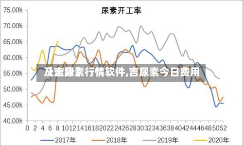 【吉尿素行情软件,吉尿素今日费用及走势】