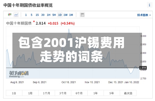 包含2001沪锡费用走势的词条