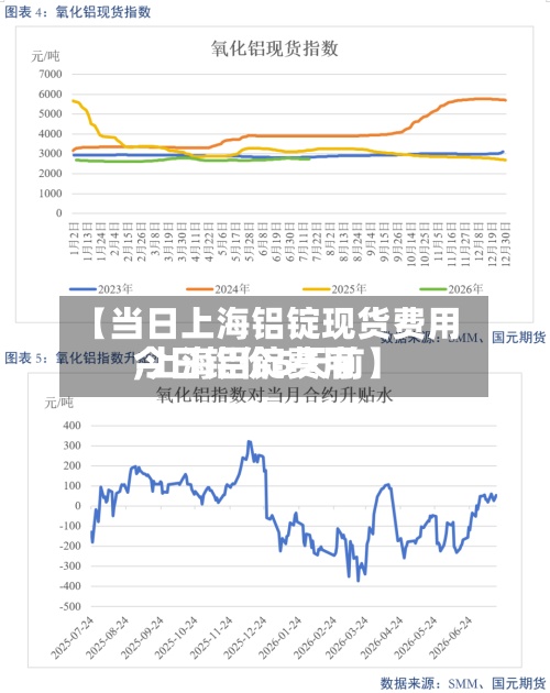 【当日上海铝锭现货费用,上海铝锭费用今日铝价5天前】