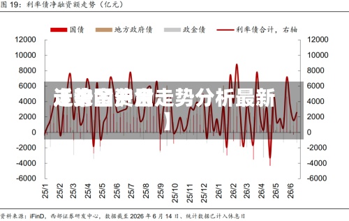 近来【沪金费用走势图沪金走势分析最新】