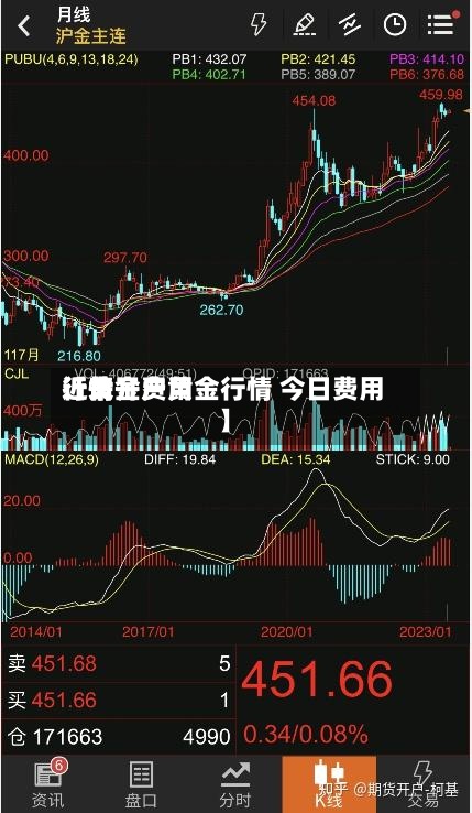 近来【黄金费用行情开户黄金行情 今日费用】
