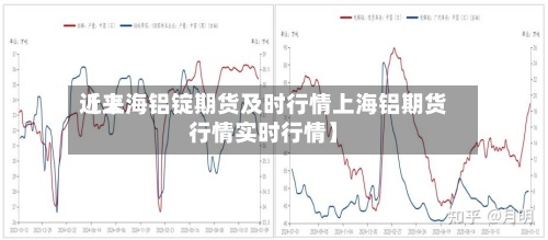 近来【上海铝锭期货及时行情上海铝期货行情实时行情】