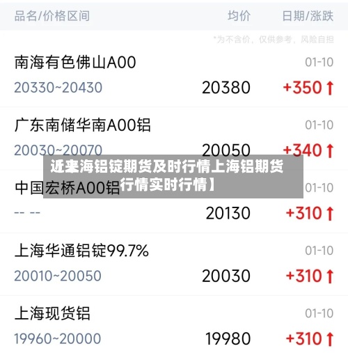 近来【上海铝锭期货及时行情上海铝期货行情实时行情】-第3张图片