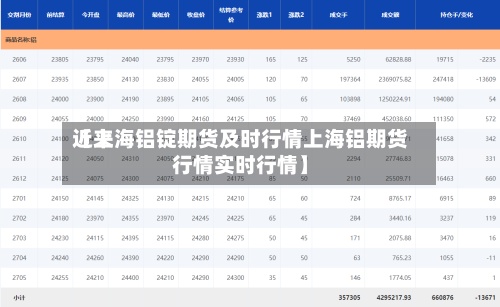 近来【上海铝锭期货及时行情上海铝期货行情实时行情】-第2张图片