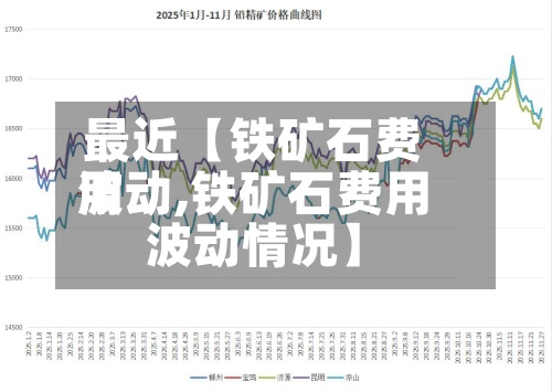 最近【铁矿石费用波动,铁矿石费用波动情况】