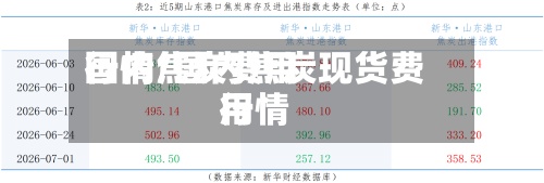 国内焦炭费用行情/国内焦炭现货费用行情