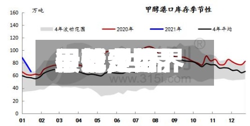 最近【世界甲醇费用行情,世界甲醇费用最新走势】-第2张图片