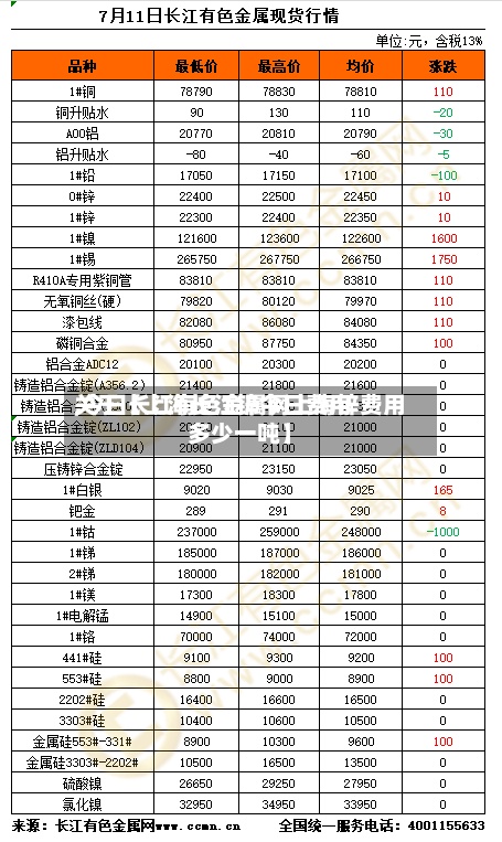 关于【上海长江锌今日费用,今日长江有色金属网上海锌费用多少一吨】-第3张图片