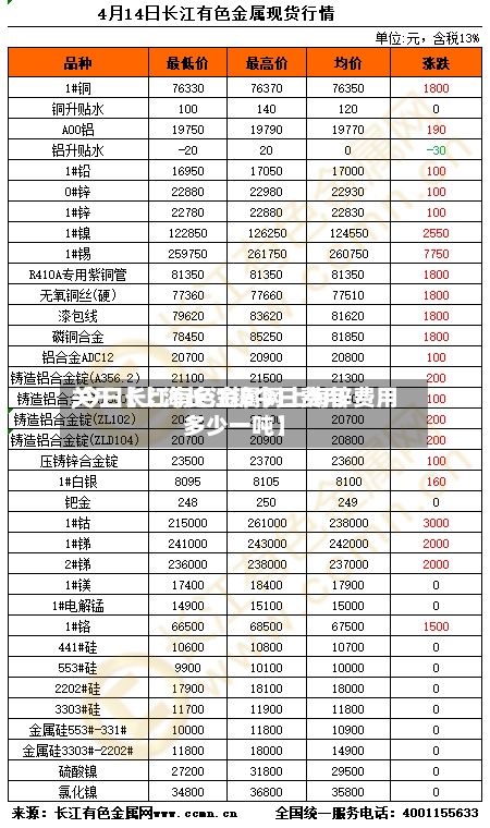 关于【上海长江锌今日费用,今日长江有色金属网上海锌费用多少一吨】-第2张图片