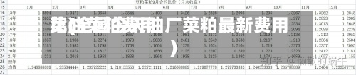 菜油菜粕费用比(全国今天油厂菜粕最新费用)-第3张图片