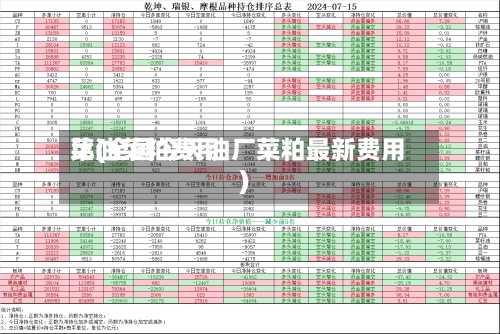 菜油菜粕费用比(全国今天油厂菜粕最新费用)-第2张图片