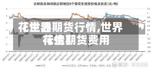 【世界花生油期货行情,世界花生期货费用行情】-第2张图片