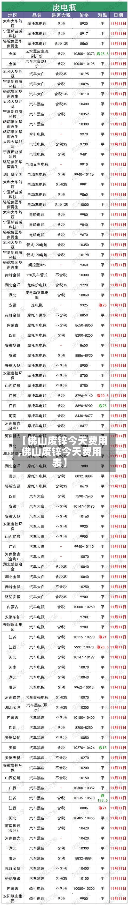 【佛山废锌今天费用,佛山废锌今天费用表】