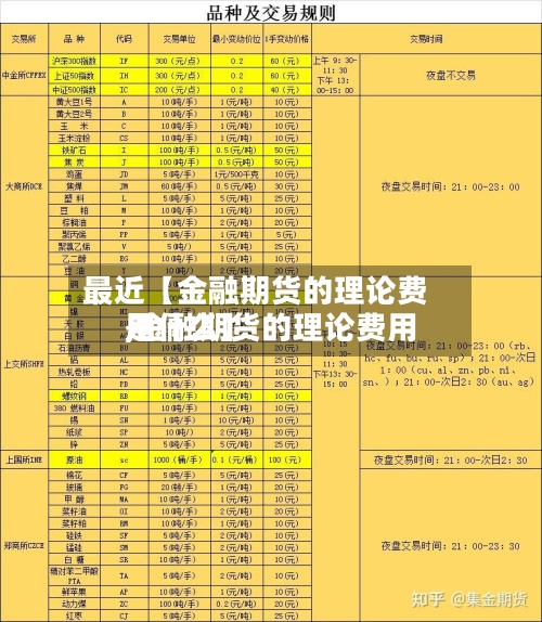 最近【金融期货的理论费用,金融期货的理论费用是什么】-第3张图片