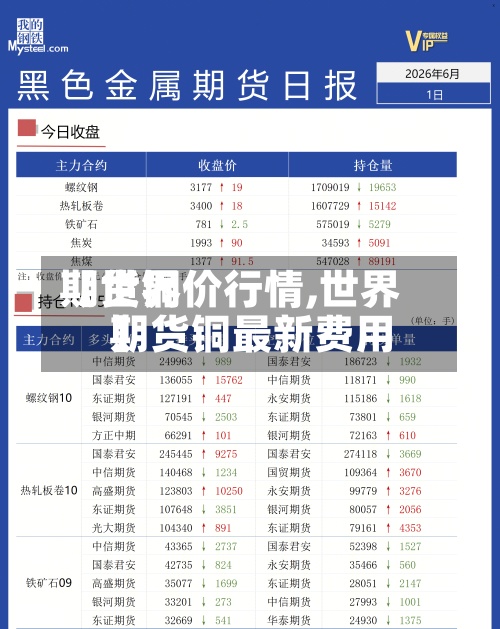 【世界期货铜价行情,世界期货铜最新费用】