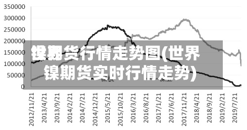 世界镍期货行情走势图(世界镍期货实时行情走势)-第3张图片