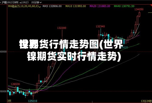世界镍期货行情走势图(世界镍期货实时行情走势)-第2张图片