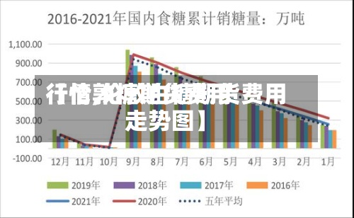 【伦敦糖期货费用行情,伦敦白糖期货费用走势图】-第2张图片