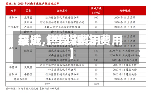 最近【焦煤费用权威,焦煤 现货 费用】-第2张图片