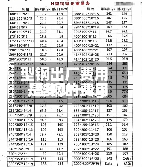 型钢出厂费用/型钢的费用是多少一kg