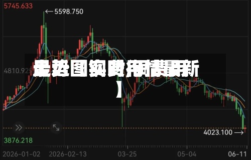 最近【铜费用
走势图实时,铜费用
走势图实时行情最新】-第2张图片