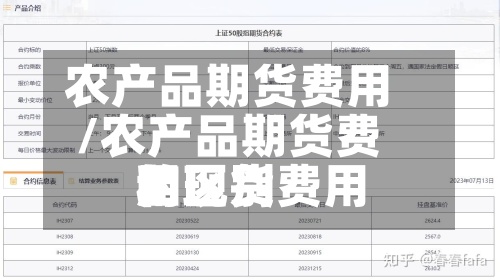 农产品期货费用/农产品期货费用和现货费用的区别