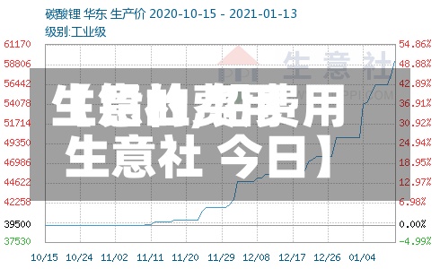 【铅的费用生意社,铅费用生意社 今日】-第3张图片