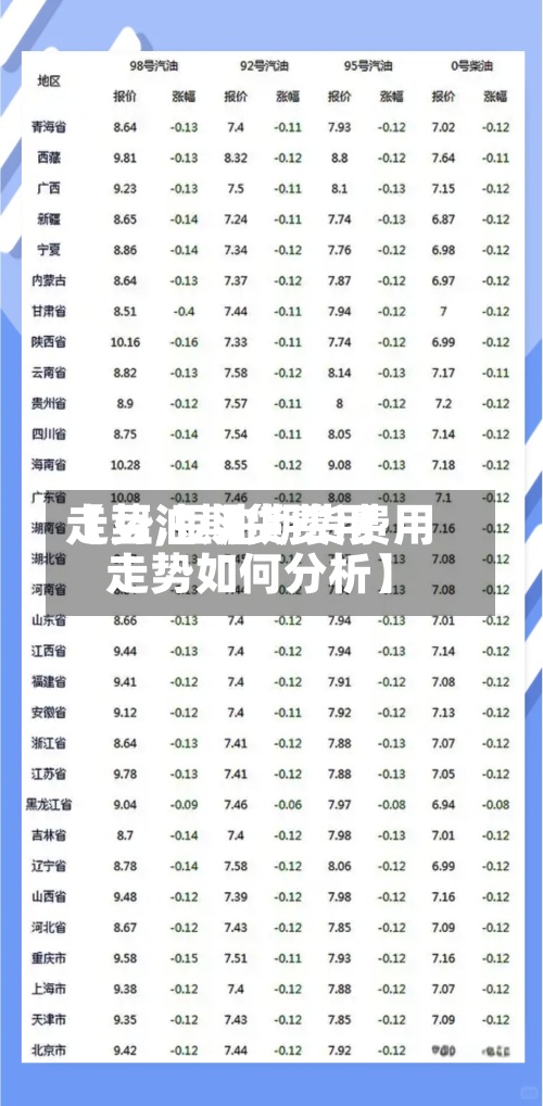 【豆油期货费用走势,豆油期货费用走势如何分析】-第2张图片
