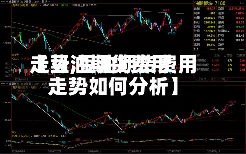 【豆油期货费用走势,豆油期货费用走势如何分析】