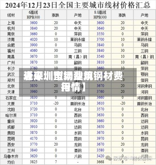 近来【深圳型钢费用表深圳市场建筑钢材费用行情】-第3张图片