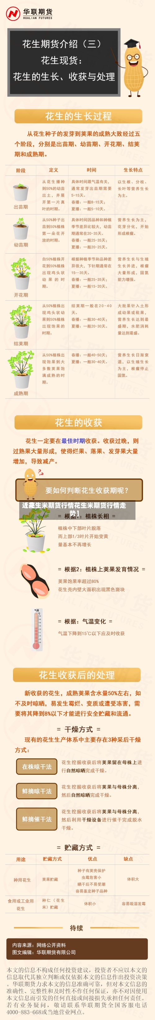 近来【花生米期货行情花生米期货行情走势】
