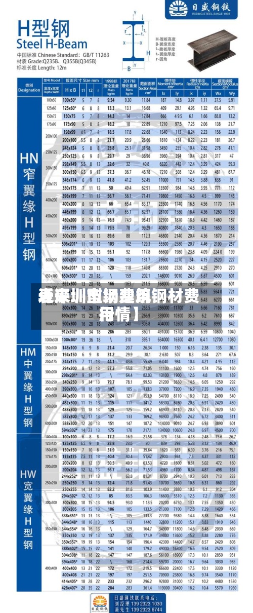 近来【深圳型钢费用表深圳市场建筑钢材费用行情】-第2张图片
