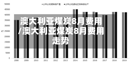 澳大利亚煤炭8月费用/澳大利亚煤炭8月费用走势-第2张图片