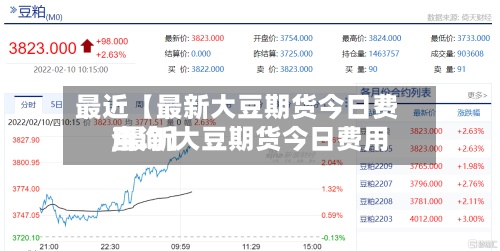 最近【最新大豆期货今日费用,最新大豆期货今日费用查询】-第3张图片