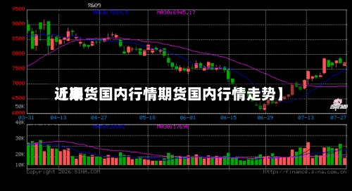 近来【期货国内行情期货国内行情走势】