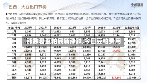 【今日豆粕最新涨跌,今日豆粕费用涨跌表】